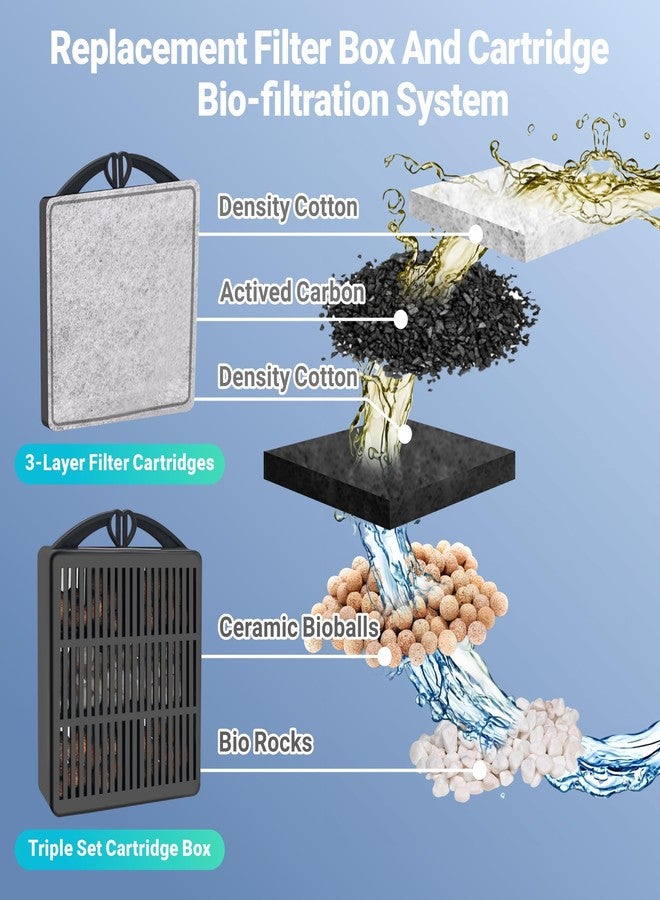 GOZILLA 8W 148GPH Turtle Tank Filter,Aquarium Filter for Low Water Level Tank,Adjustable Water Flow Turtle Filter for Turlte Tank, Fish Tank Filter for 10-30 GAL Aquarium Tank. (Black) - Image 3